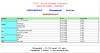 .VIP EDUCATIONAL CENTER.Программирование.Обучение. Online:  C++, C#, Java, Android, WEB.